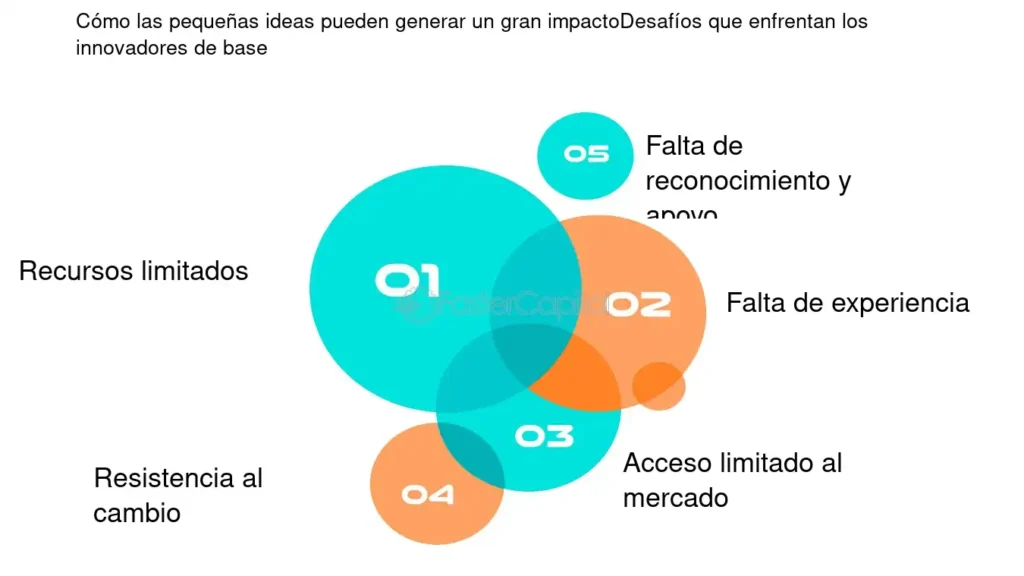 Cómo las pequeñas charlas pueden tener un gran impacto