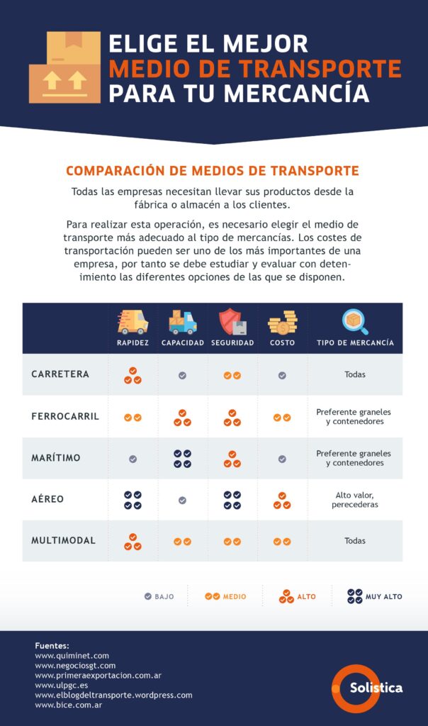 Criterios para elegir un ferrocarril eficiente y seguro