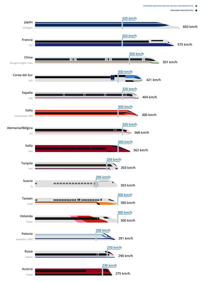 Cuáles son las mejores compañías de trenes en el mundo