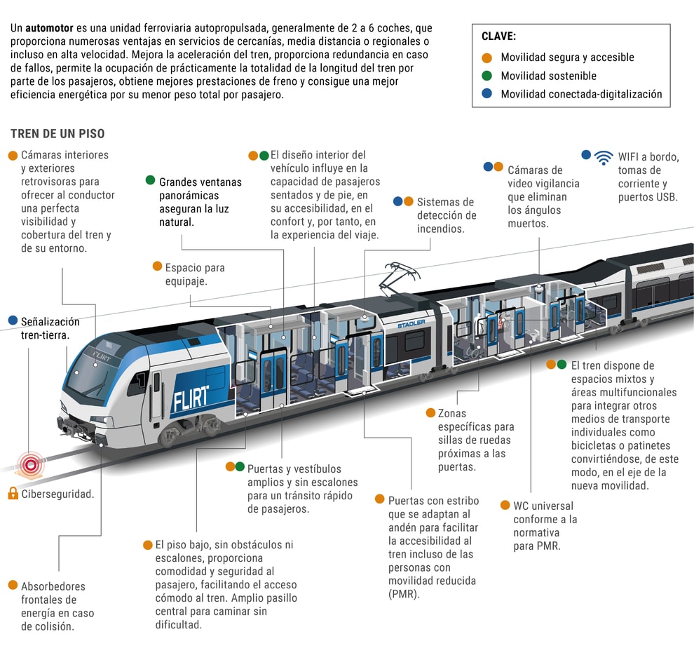 Desarrollo de medios de transporte inspirados en los trenes