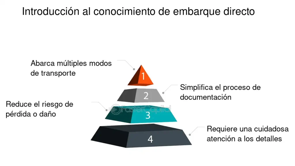 Guía completa del proceso de embarque en tren: pasos y consejos