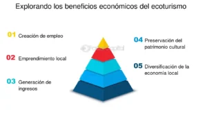 Impactos del tren en ecoturismo: beneficios y desafíos actuales