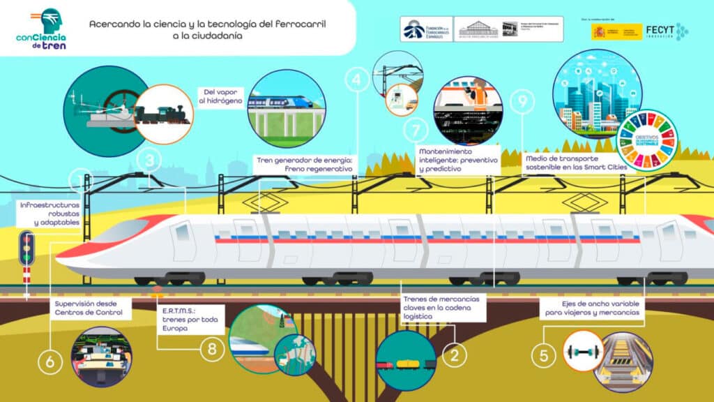 Innovaciones recientes en el transporte ferroviario: cuáles son