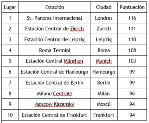 Las estaciones de tren como puntos de encuentro cultural