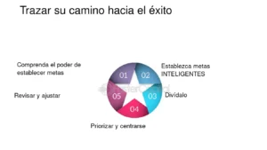 Las mejores charlas para tu camino hacia el éxito personal