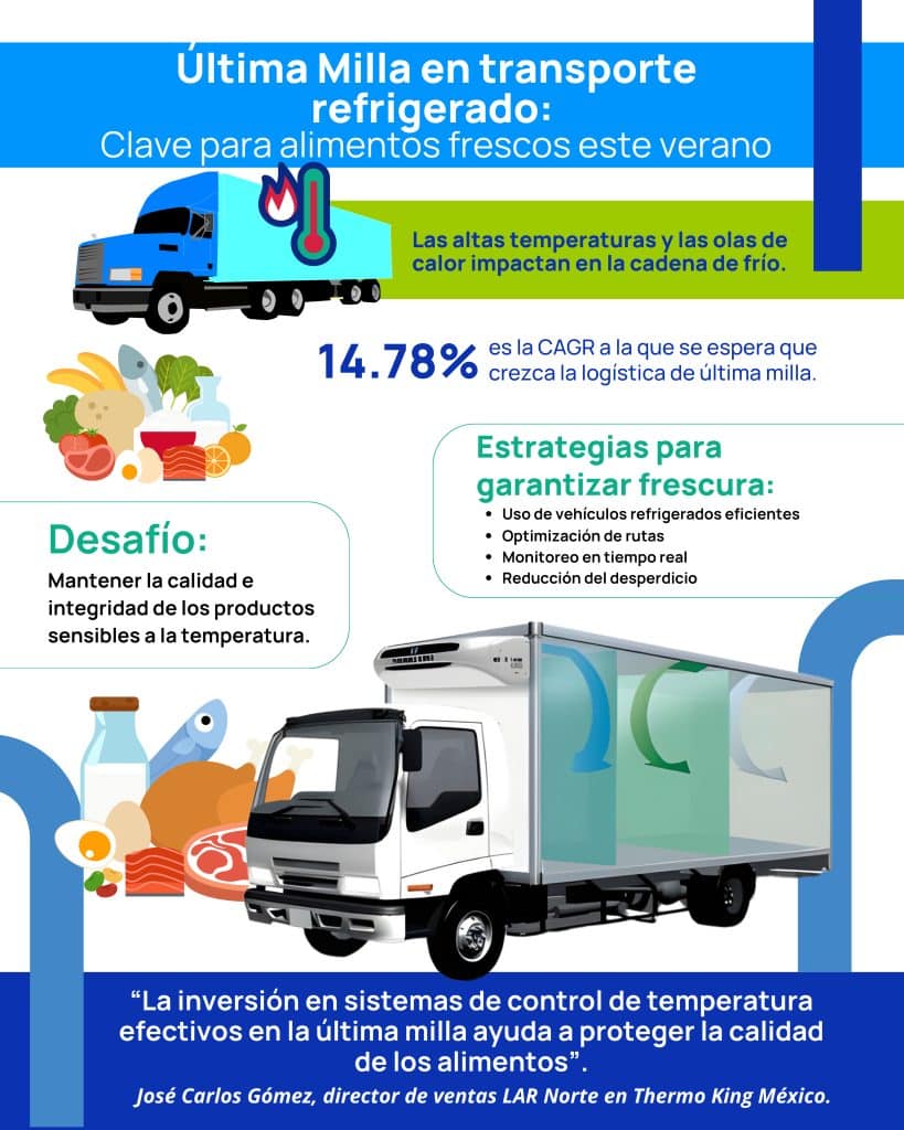 Métodos para mantener la frescura de alimentos en trenes