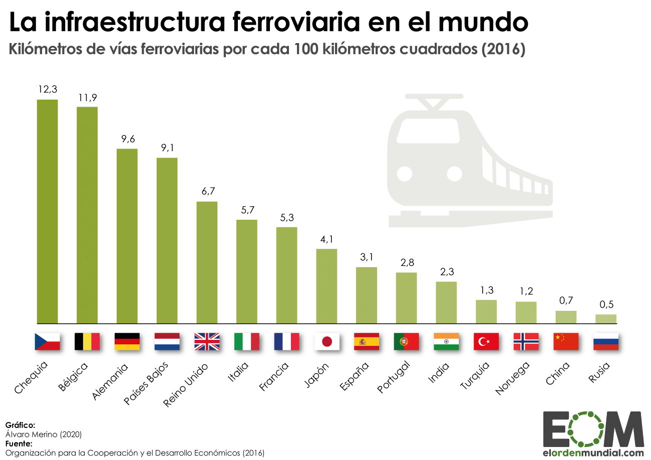 Principales compañías de tren y su impacto a nivel global