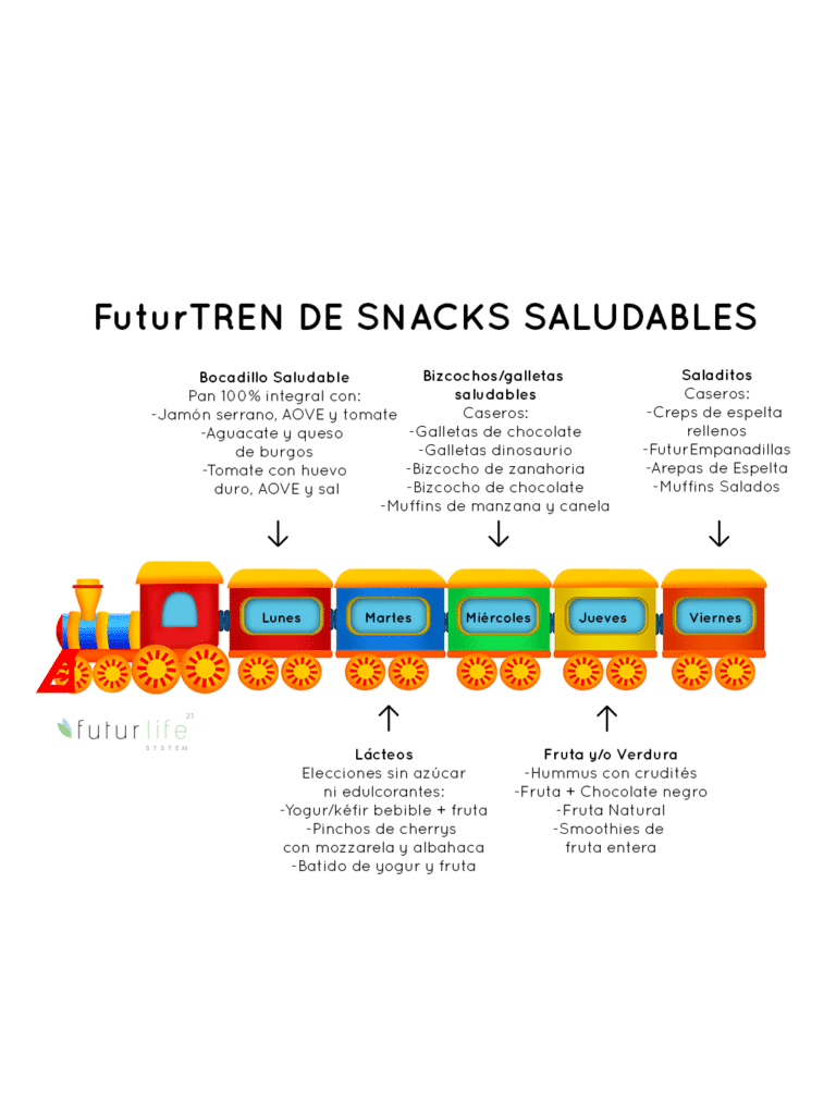 Qué alternativas saludables hay en el menú del tren