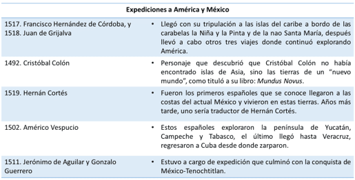 Qué han aprendido los viajeros de las rutas históricas