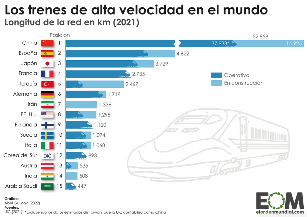 Qué países tienen los mejores sistemas de trenes